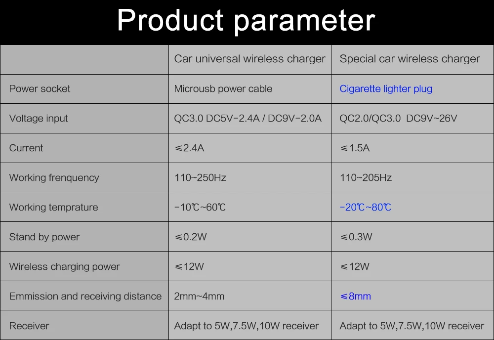 QI Беспроводная Быстрая Зарядка Специальная Бортовая Зарядка Телефона Зарядная Панель Android Для Lexus ES300H 2018 Автомобильные Нескользящие Автомобильные Аксессуары QI