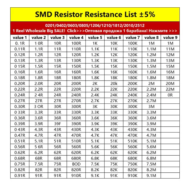 100 шт./лот SMD 0603 резистор 1% 1/10 Вт сопротивление 0R Ом 0,27R 2,7R 27R 270R 2,7K 27K 270K 2,7M